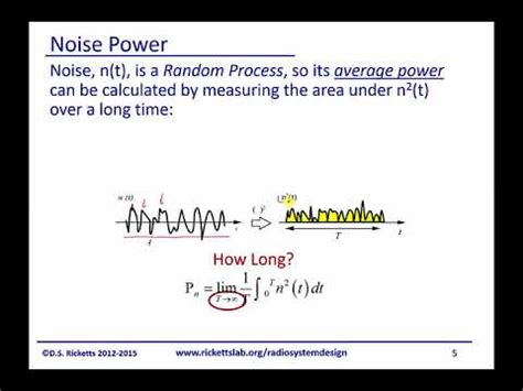 module  noise power youtube