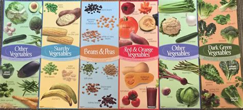 vegetable subgroups set   posters child nutrition nysed