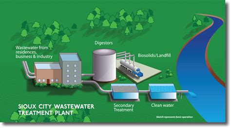wastewater recycling key  mitigating adverse impact  climate change business today kenya