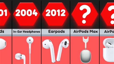 Evolution Of Apple Earbuds 2001 2022 Youtube