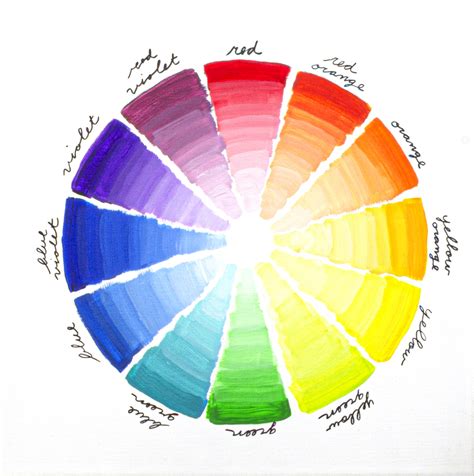 color theory basics  color wheel
