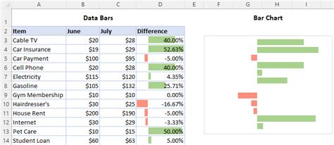 excel data bars conditional formatting  examples