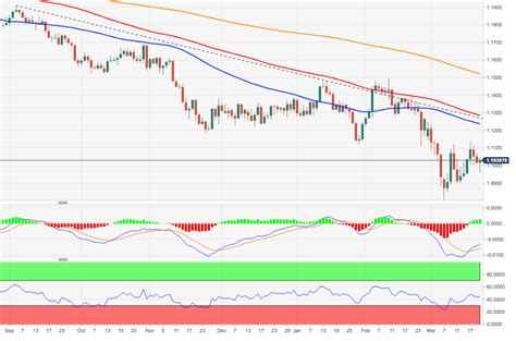 small losses for the crude after monday s jump world stock market