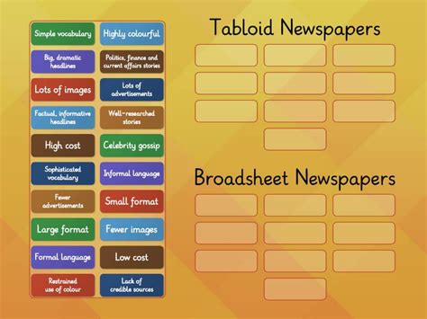 tabloid  broadsheet newspapers group sort