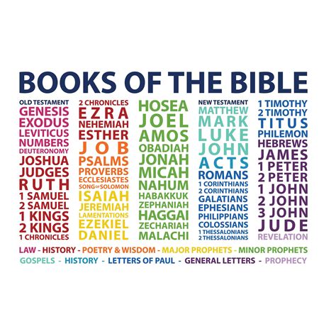 sticker books   bible stickerul tau  la noi