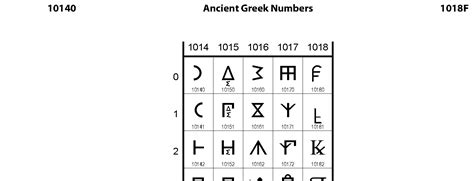ancient greek numbers