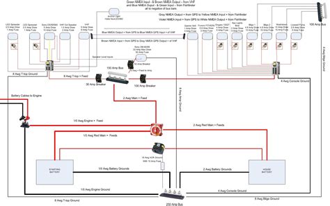 godfrey pontoon wiring diagram