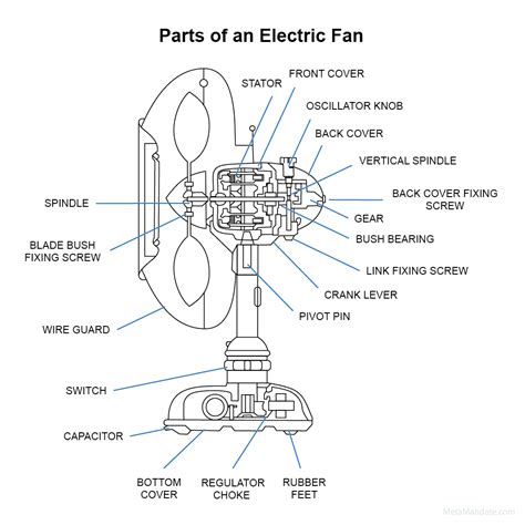 parts   electric fan labeled graphic