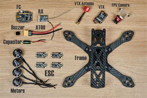 understanding drone parts   role   performance   unit