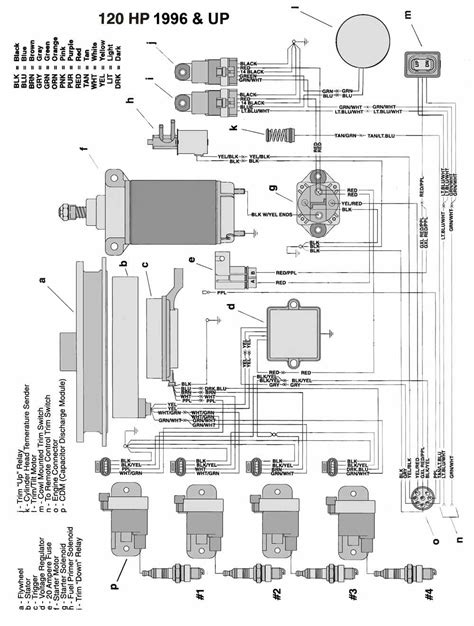 wiring diagram  hp mercury outboard wiring diagram  schematic