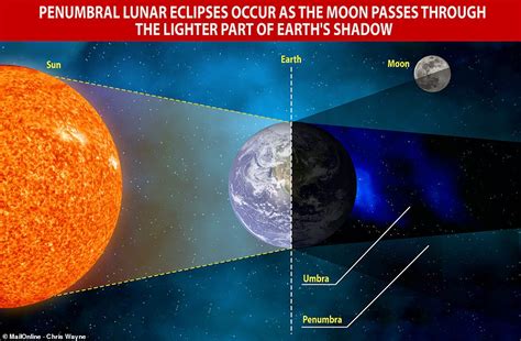 buck moon wows skywatchers around the world daily mail online