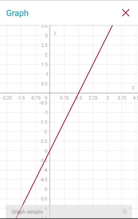 Draw The Graph Of The Equation 2x Y 3 Free Download Nude Photo Gallery