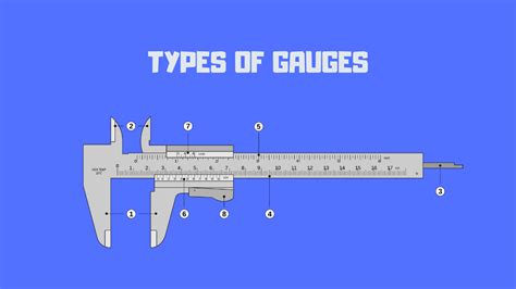 types  gauges explained  photographs qms blog