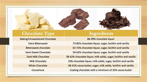 chocolate  culinary pro