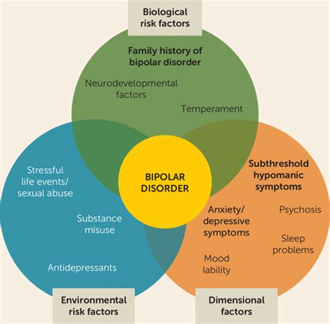 early intervention in bipolar disorder american journal