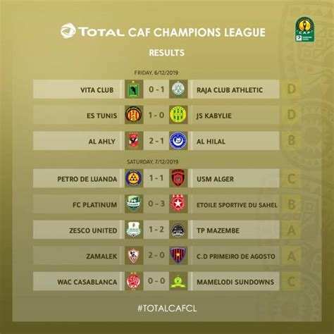 Caf Table Standings All About Image Hd