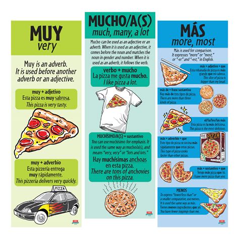 muy mucho  mas spanish skinny poster set vocab grammar teachers discovery