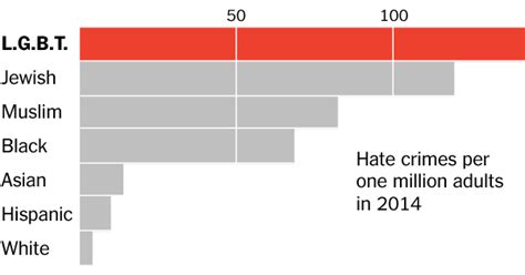 7 Million In Donations To Go Directly To Orlando Kin And Survivors