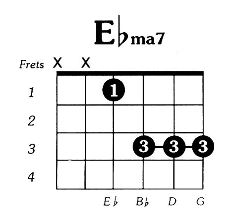 eflat major  guitar chord