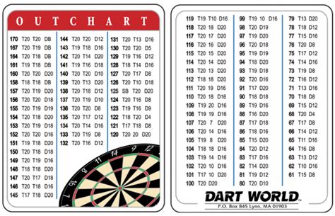 darts scoreboard printable