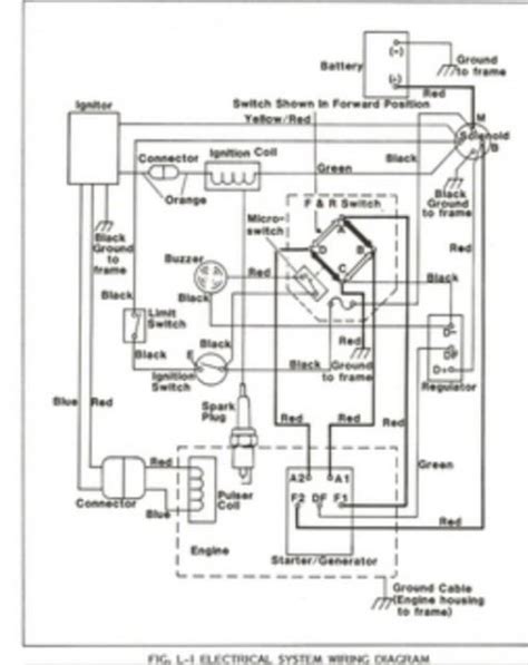 ezgo gas wiring diagram bought   ezgo  electricbatteries  gonesome wiring