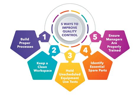 ways  improve quality control  manufacturing