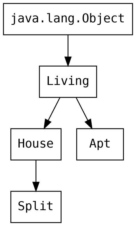 class hierarchy questions  cs