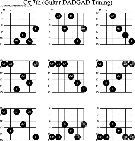 chord diagrams d modal guitar dadgad c sharp7th