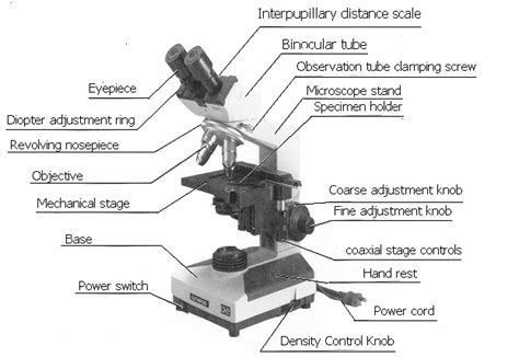 label parts   microscope optics binoculars