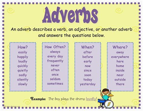 adverbs   kinds tet success key