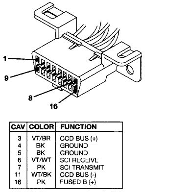 obd connector wiring diagram