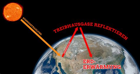 ursachen des klimawandels gruene bayern