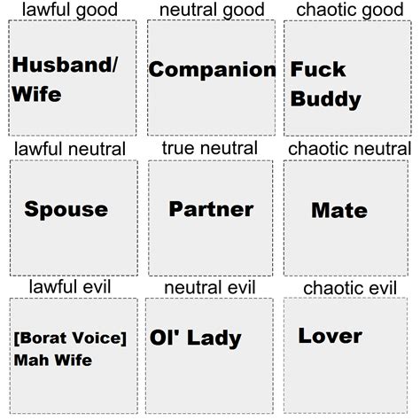 What You Call The Person You Re Married To Alignment Chart