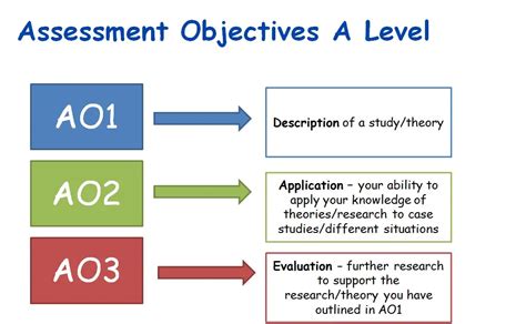 level psychology revision exam tips psychology hub