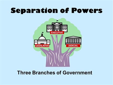separation  powers definition   separation  powers