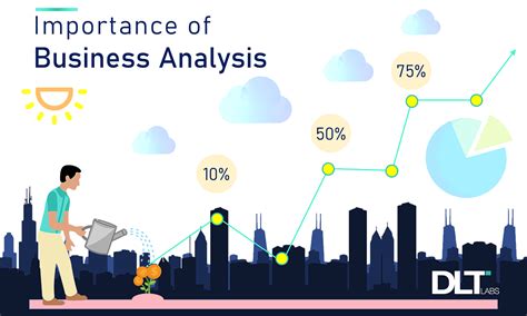 business analysis important  companies medium
