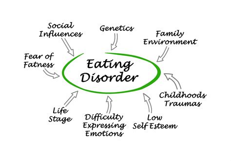 eating disorders  obesity  mentis