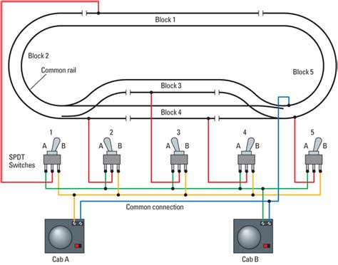 wire  layout   train operation modelrailroadercom