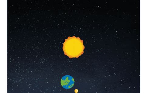earth moon sun rotation animation  earth images revimageorg