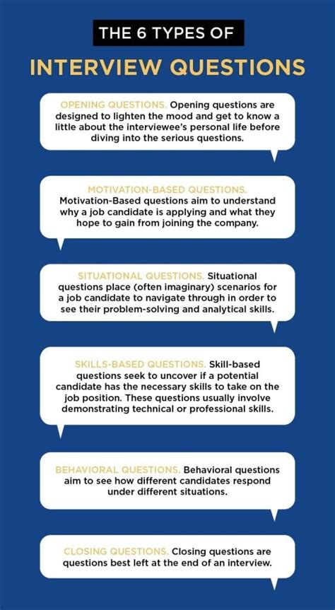 interview questions    candidates