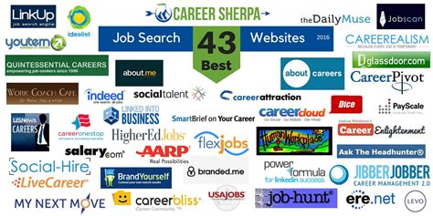 job search websites