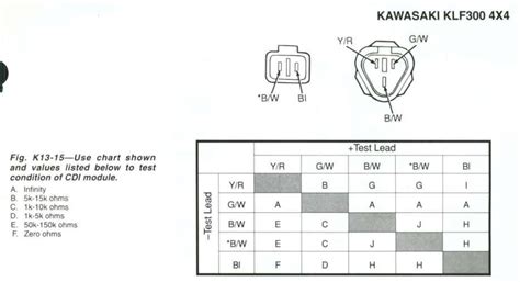 kawasaki bayou  wiring schematics  kawasaki klf  bayou  service repair manual