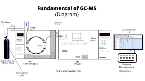 gc ms schematic diagram