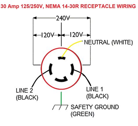 plug wiring diagram