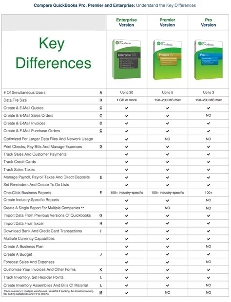 quickbooks software editions comparison pc mac