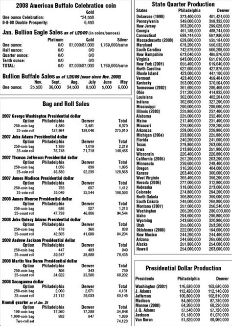 printable printable state quarters checklist printable word searches