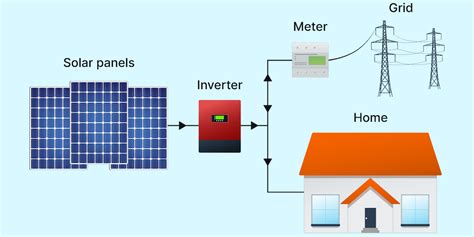 grid solar panels cheapest wholesale save  jlcatjgobmx