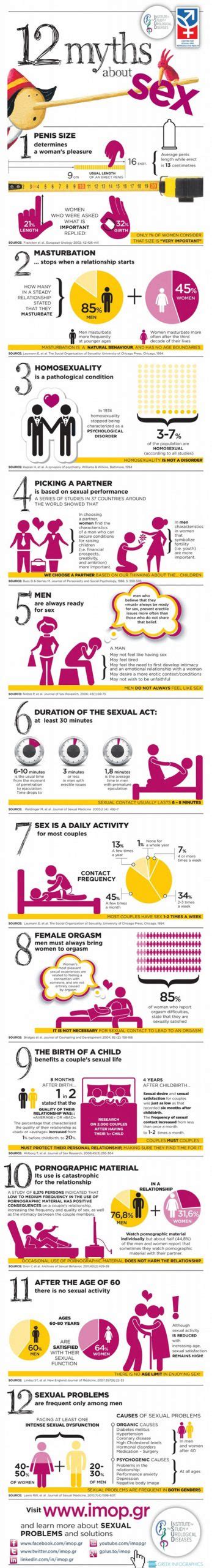 12 Myths About Sex [infographic] Best Infographics
