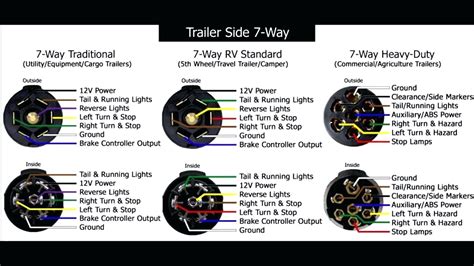 rv trailer  pin wiring schematics