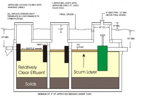 septic tank diagram   oasis dlco